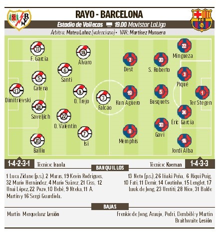 cronología de fc barcelona contra rayo vallecano