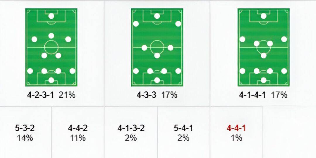 Is this the right alineación osasuna formation for winning？ Coach analysis and match preview!