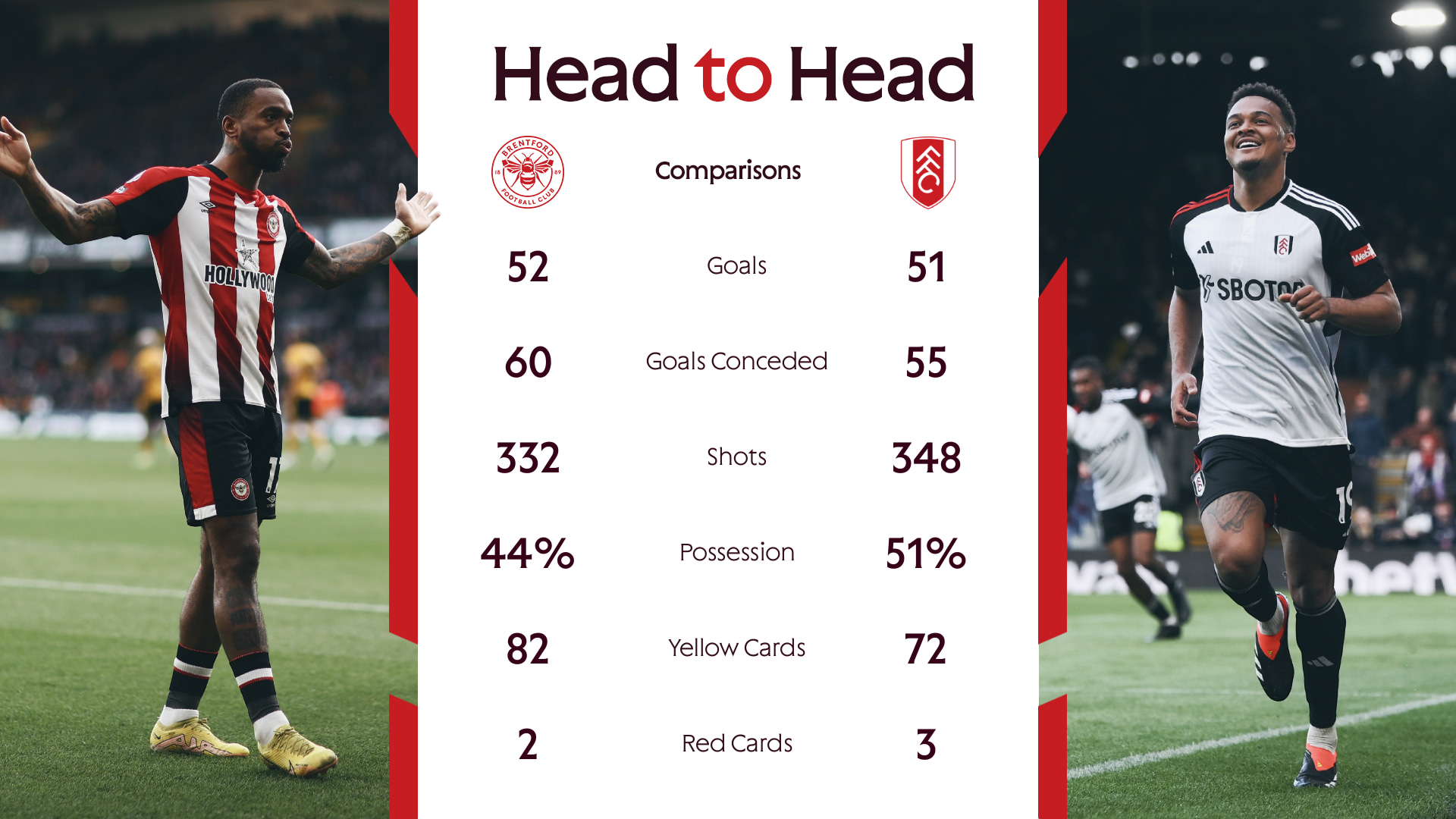 Fulham F.C. vs Brentford F.C. timeline How did the game progress over time？