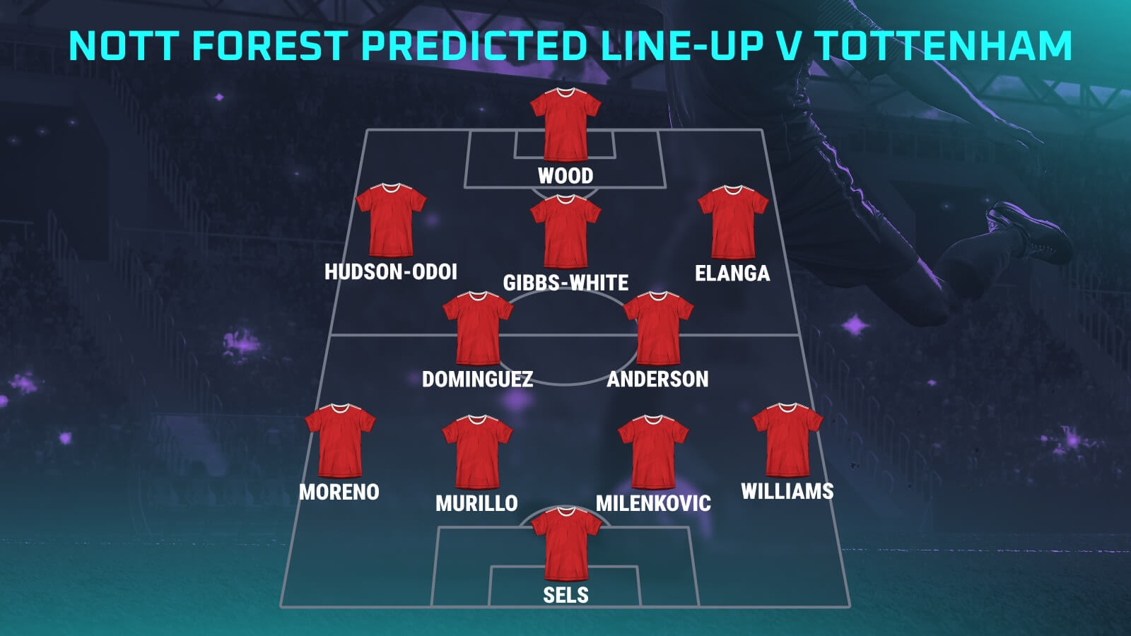 Nottingham Forest vs Tottenham timeline: Can you predict the game flow?