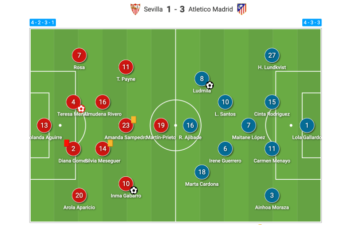 What are Sevilla FCs positions against Atlético de Madrid? Heres the analysis!