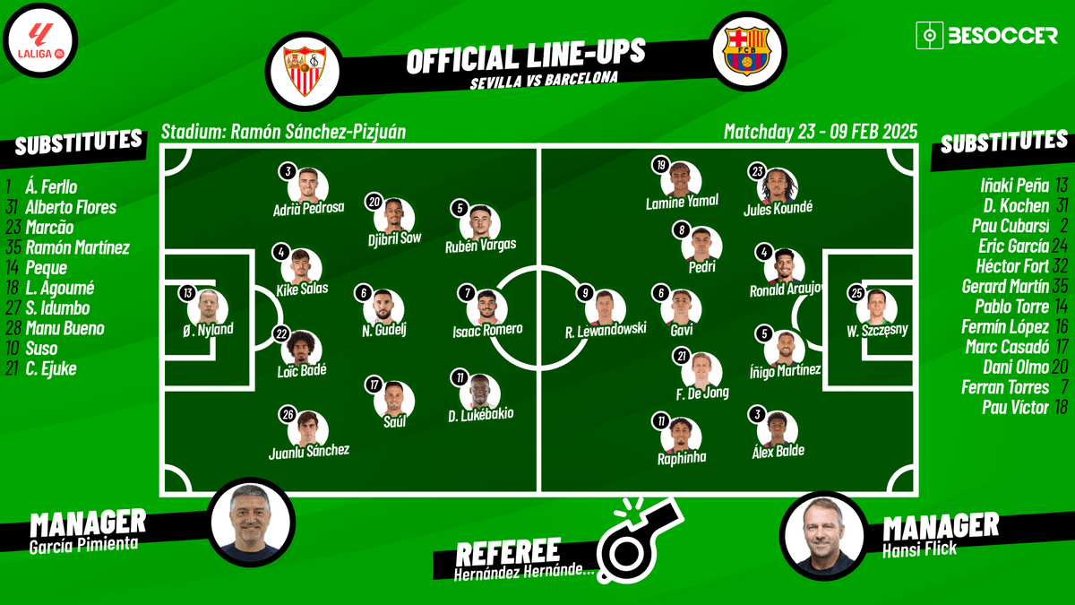 What makes a good line - up for Athletic Club in the game against Sevilla FC?