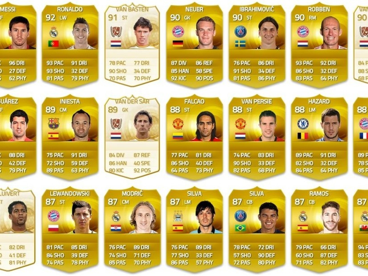 Which fifa 15 lwlm players are worth buying？ See the list!