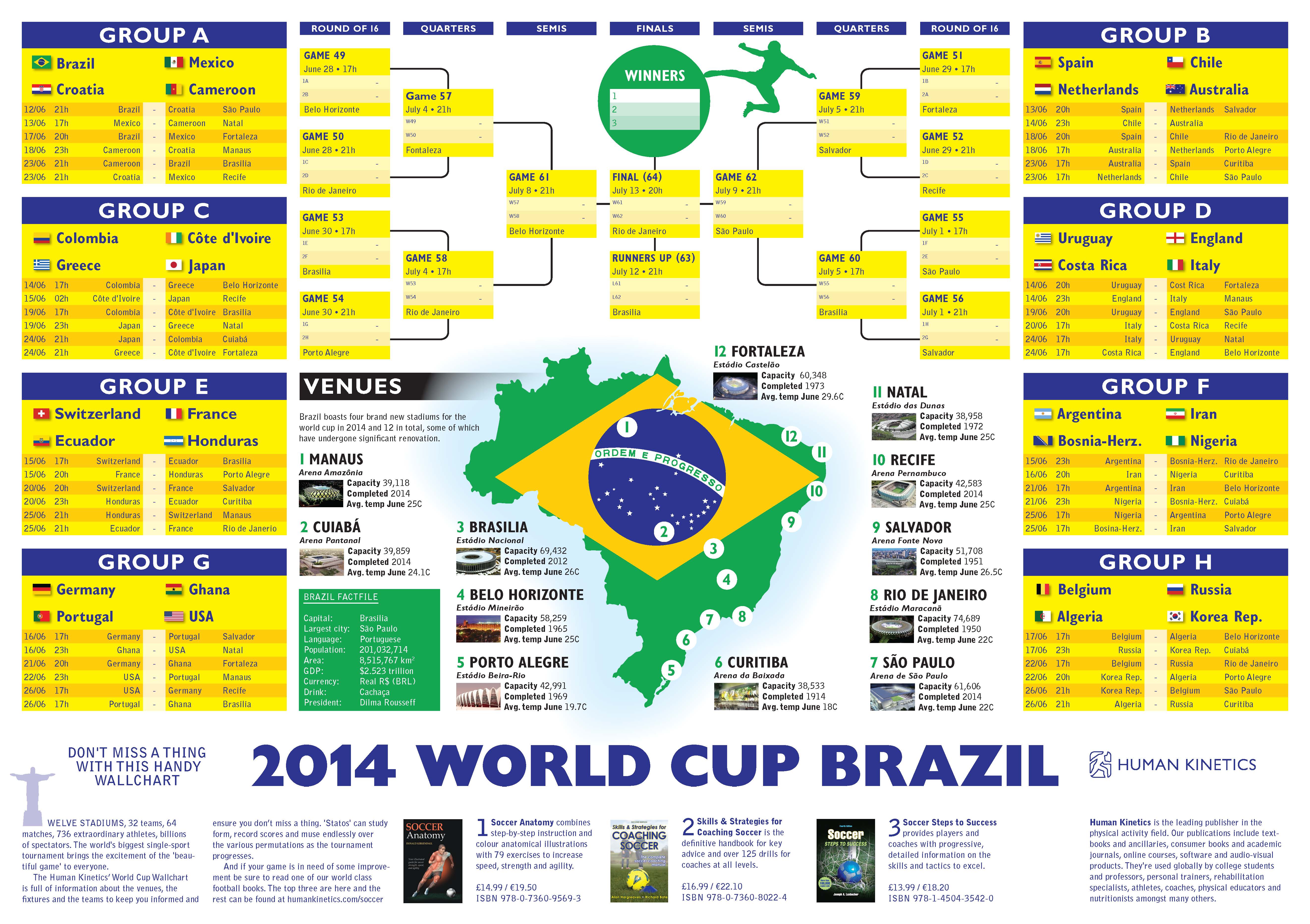 Need to Check the World Cup 2014 Fixtures? (Dont Miss Any Classic Games!)