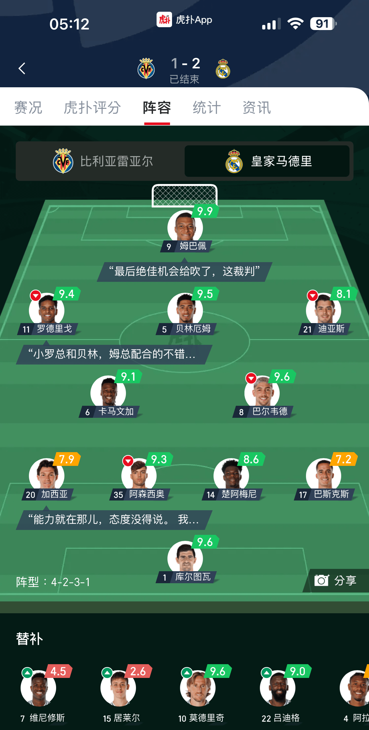 The statistics of Real Madrid against Villarreal Club de Fútbol, what do they mean？