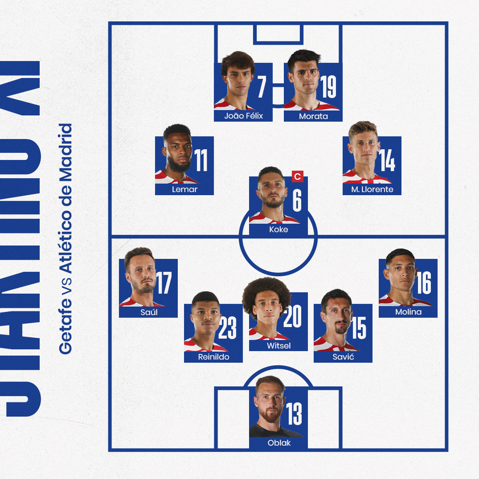 Positions of Atlético de Madrid against Getafe CF: Any surprises?