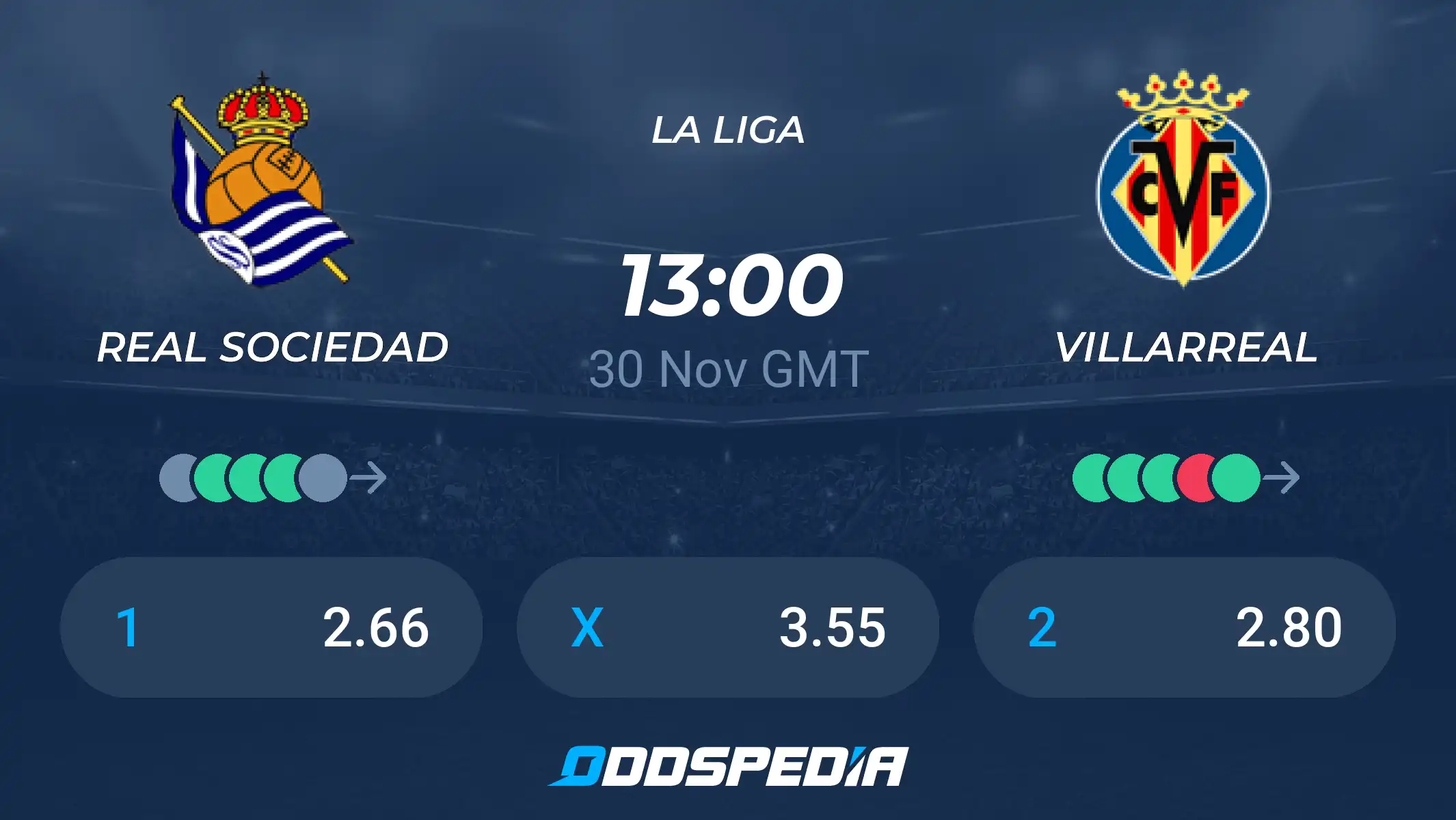 Checking all real sociedad vs villarreal cf stats： Which team has the advantage？