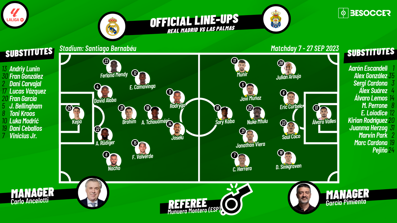 What are U.D. Las Palmas positions against Real Madrid? Find out now!