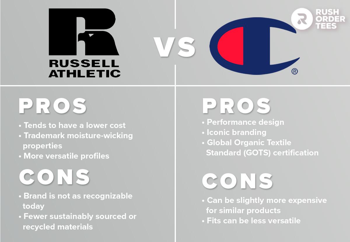 Champi vs other products: Which is better? A comparison!