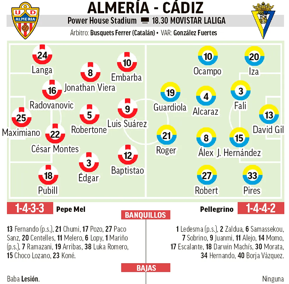 posiciones de cádiz club de fútbol contra ud almeria