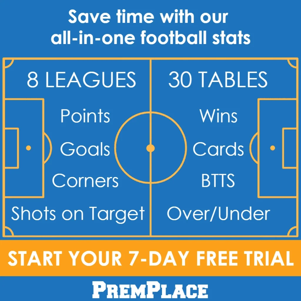 Fulham F.C. vs Brentford F.C. timeline How did the game progress over time？
