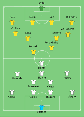 2006 fifa world cup brazil squad List： Who made the final team？