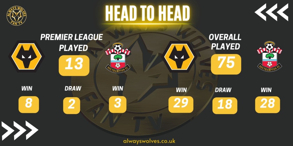 How do Wolves compare to Saints？ We map out the full Southampton F.C. vs Wolverhampton Wanderers F.C. timeline history.