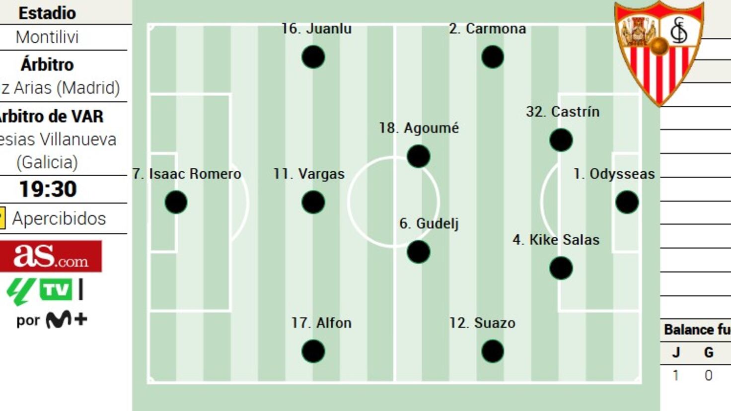 Can we predict alineaciones de sevilla fc contra girona futbol club? Tips inside!