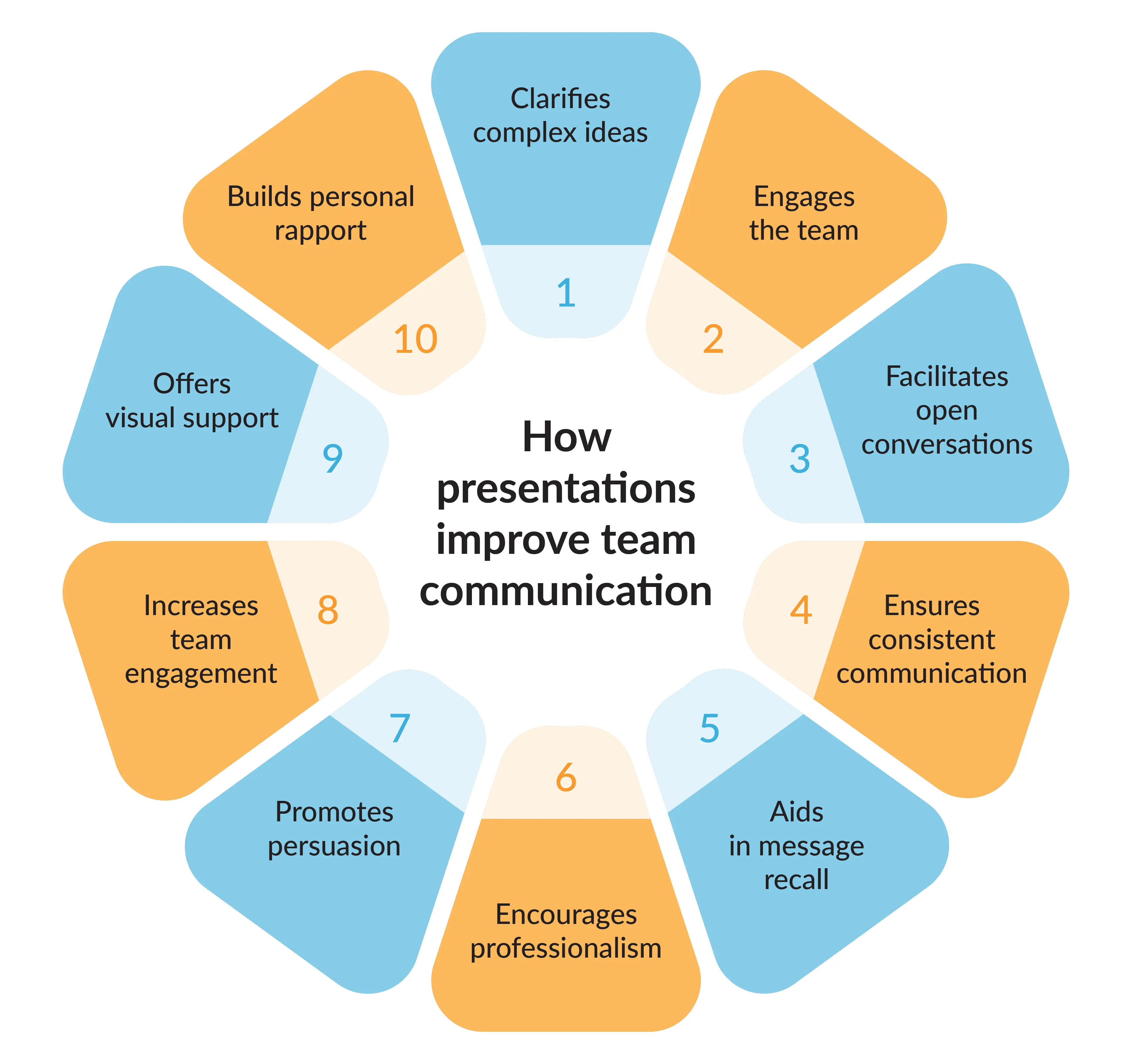 What makes team drawing effective？ It boosts communication easily!