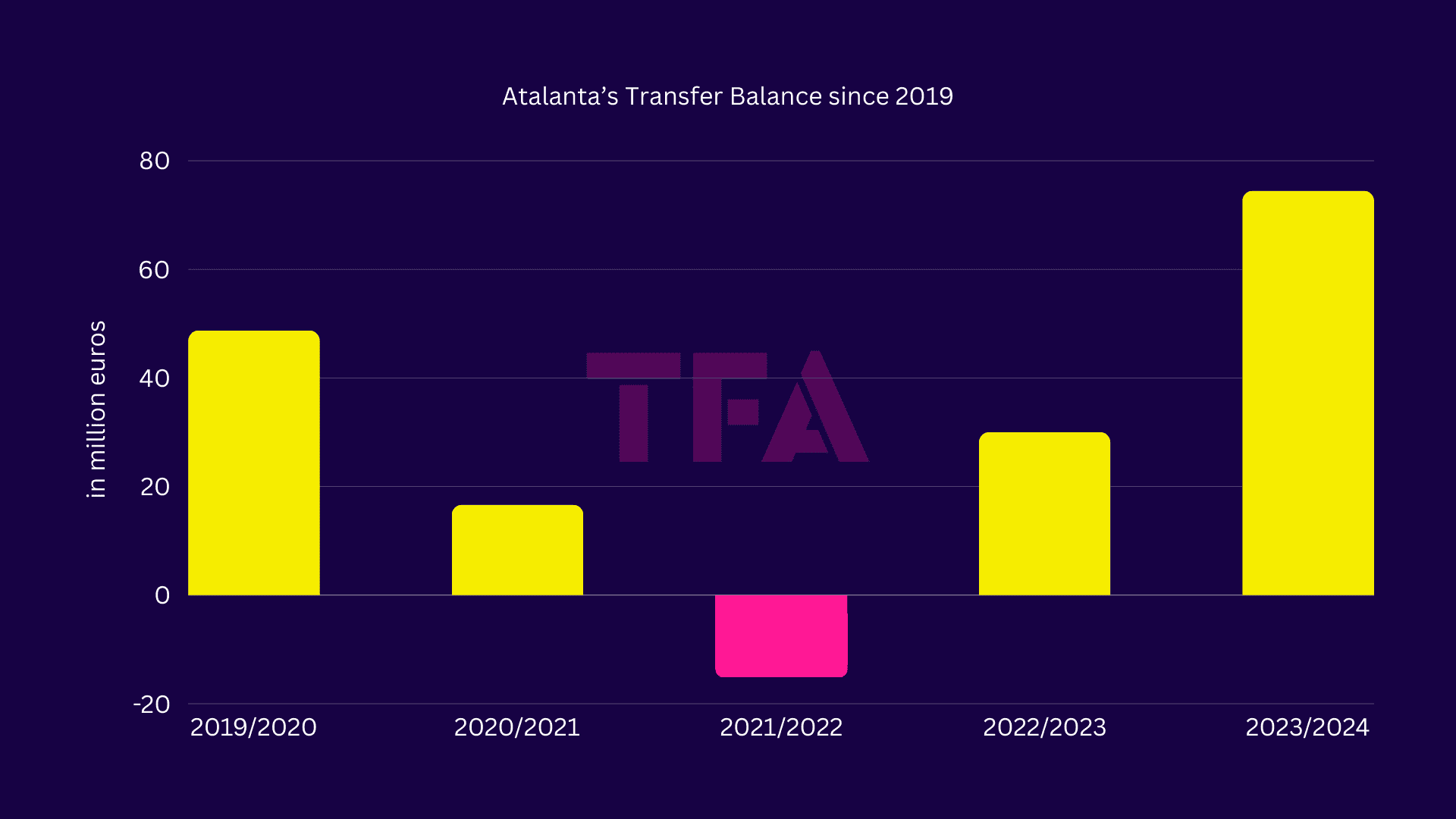 What are the statistics of Atalanta against Inter Milan？ Analyze the key data!
