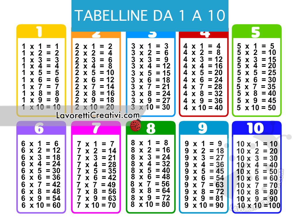 Where to find tabelline da 1 a 10 da stampare? Top sources revealed!