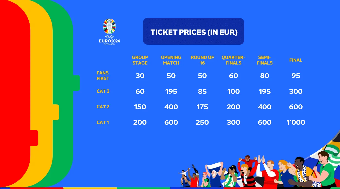 2 euro 2024 tickets where to buy? Tips for getting yours!
