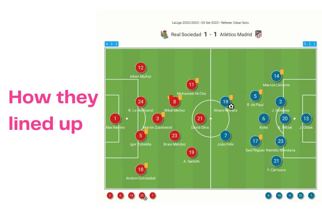 How to evaluate Atlético de Madrids positions against Real Sociedad? Get the insights!