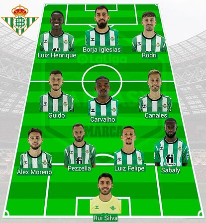Real Betis vs Villarreal CF： Predicting the official starting alineaciones de Betis contra Villarreal!