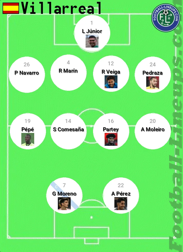 Villarreal Lineups vs Betis Matchday XI (30 characters)
