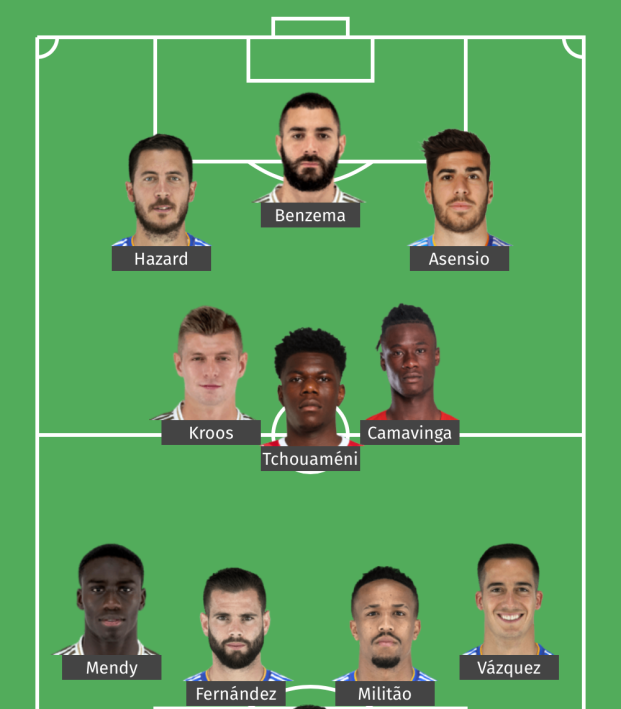 Who are the must-watch stars in the real madrid squad club world cup roster？ Experts predict the starting XI!