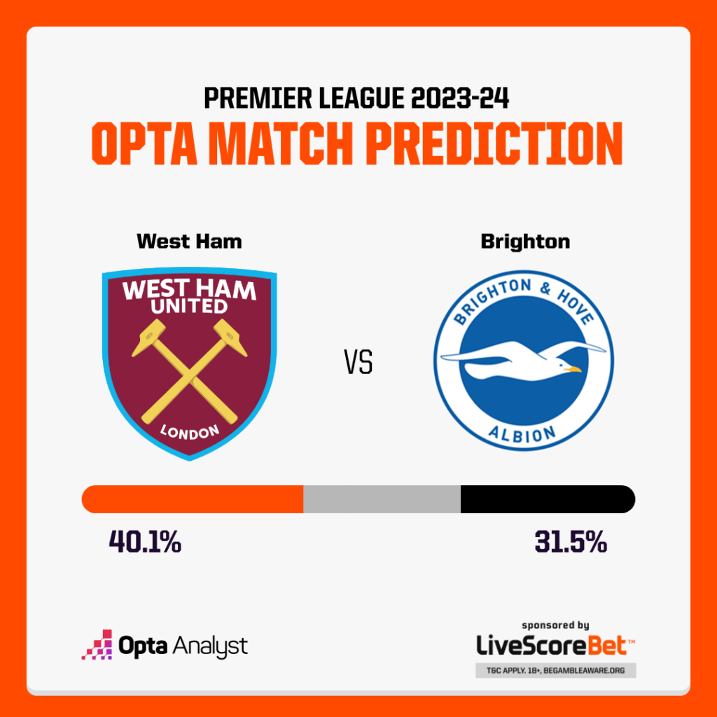 Brighton & Hove Albion F.C. vs West Ham stats: Can we predict the outcome?