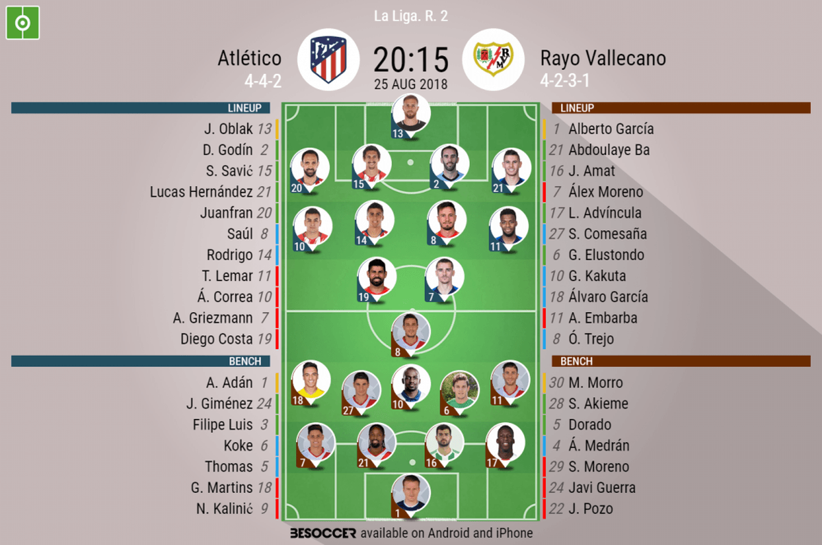 What are the key points in the line - ups of Rayo Vallecano against Atlético de Madrid?