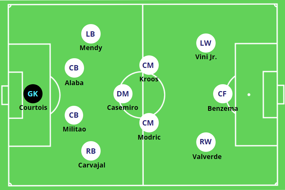 Real Madrid football formation： What are the common mistakes to avoid？