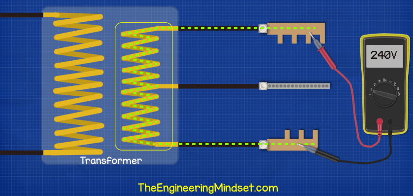 How do you correctly wire a split phase outlet？ Follow these crucial safety steps instantly!