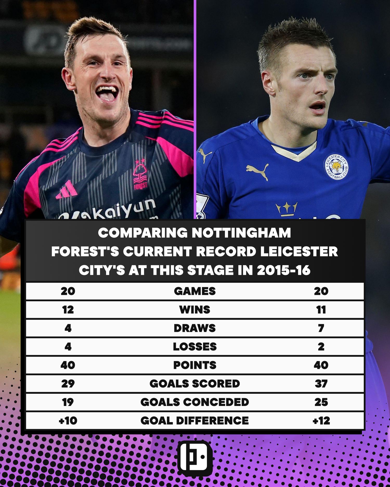 Nottingham Forest vs Leicester City timeline: What happened in the past years?