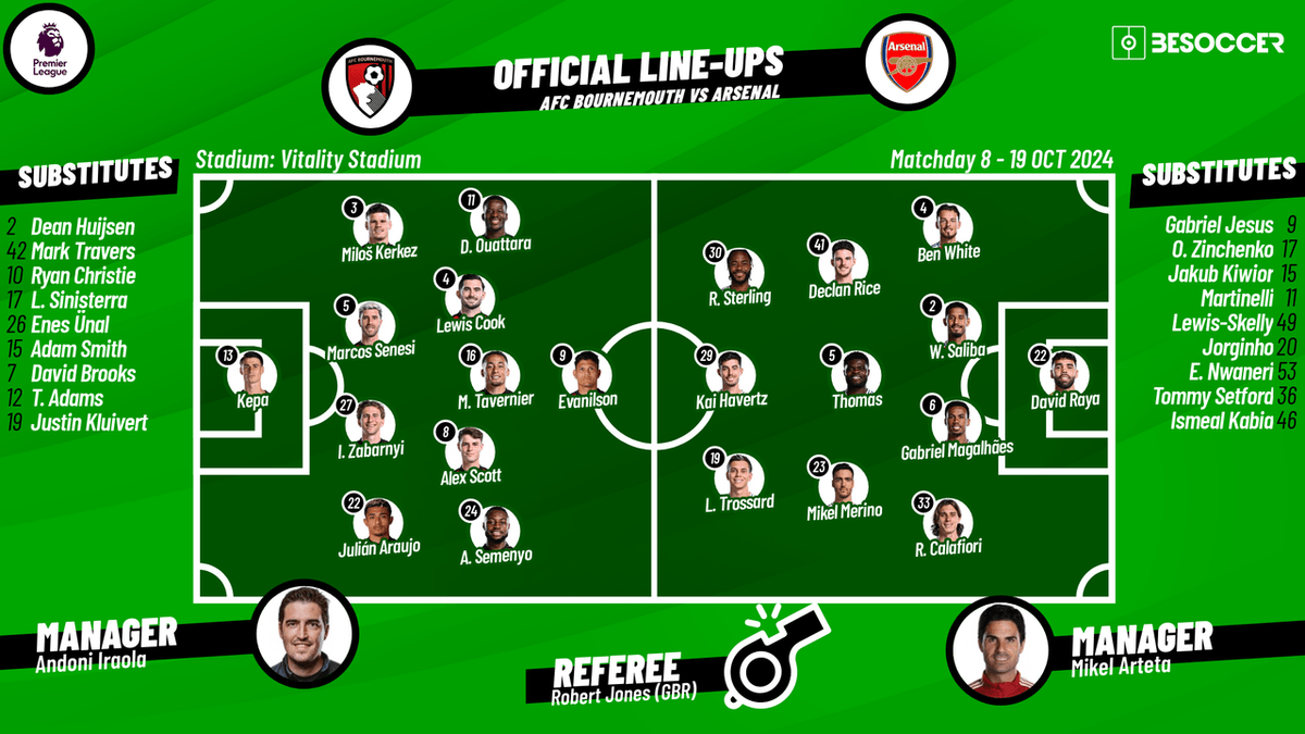 AFC Bournemouth vs Arsenal FC Lineups: Predicted Starting XI Analysis!