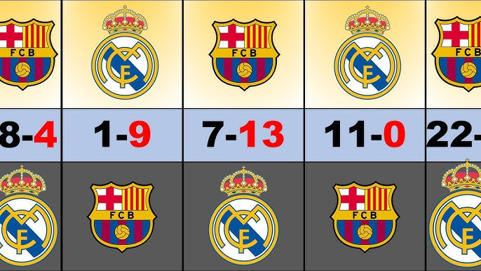 RM vs Barca Head-to-Head Record: See the latest `resultados de los últimos 30 clásicos real madrid vs barcelona` data now.