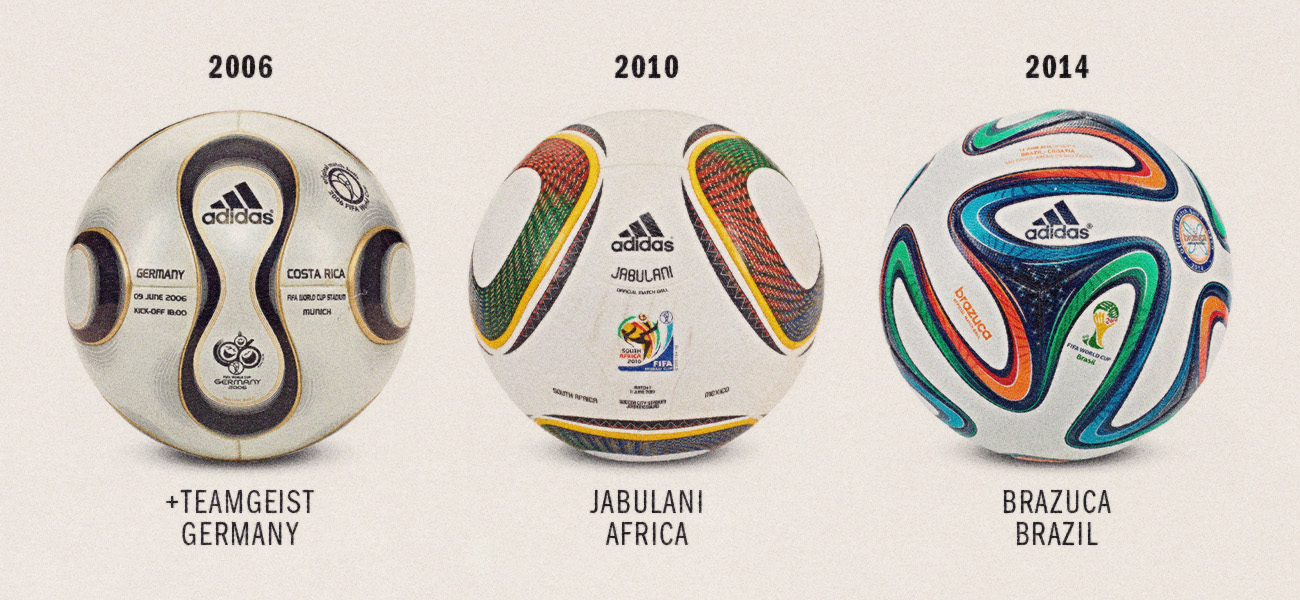 Collecting Every FIFA Soccer Ball World Cup Ever Released: A Comprehensive Price Guide!