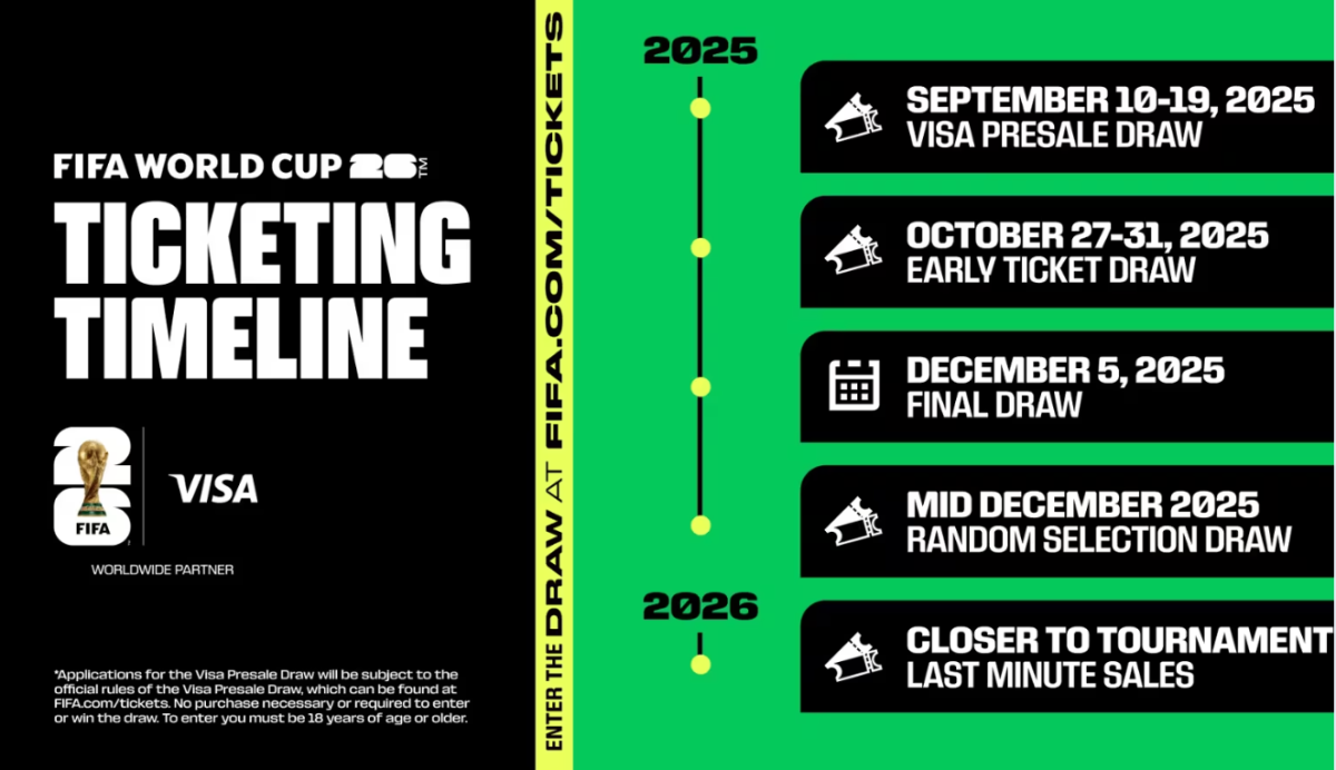 How much is a world cup ticket lottery entry？ (Breaking down all the official ticket price tiers!)