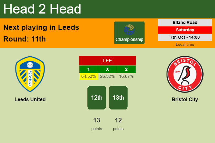 How important are the Bristol City F.C. vs Leeds United standings this year？