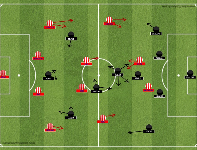 Posiciones de Sevilla FC contra Atlético de Madrid： How to Analyze the Key Match？