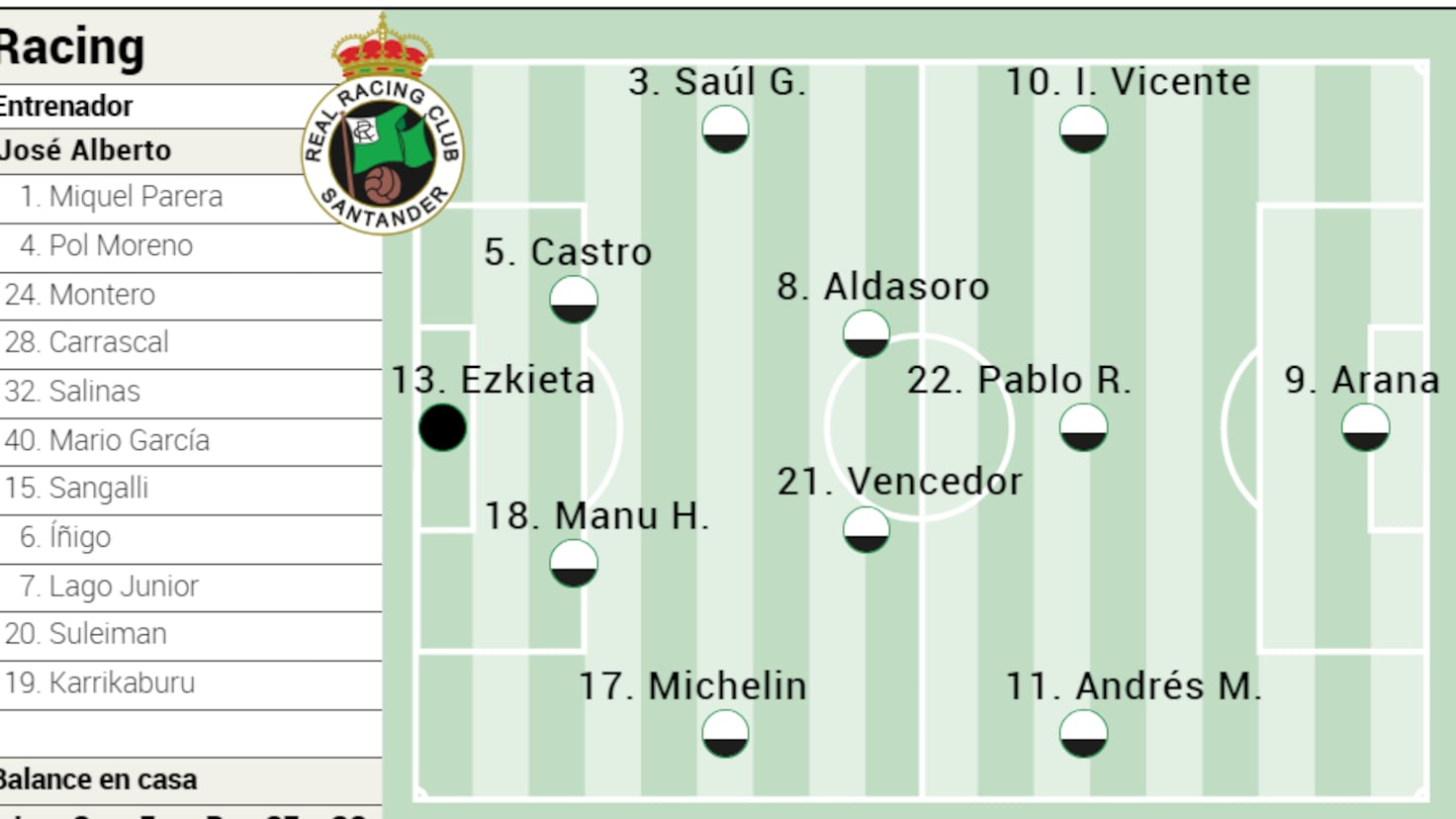 Which alineaciones work best for ud almeria against racing de santander?