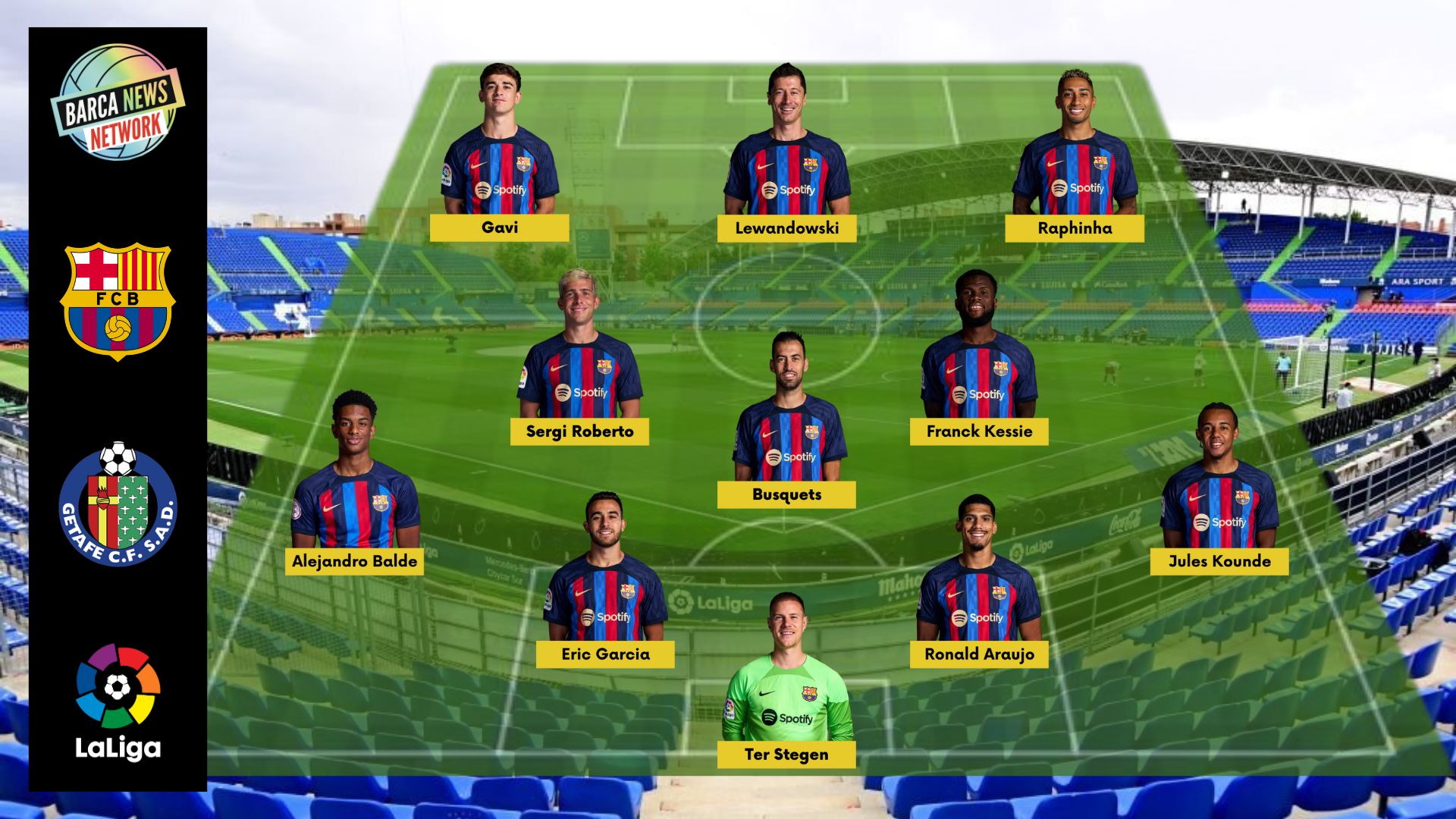 What impact do FC Barcelonas positions against Getafe CF have？ Find out!