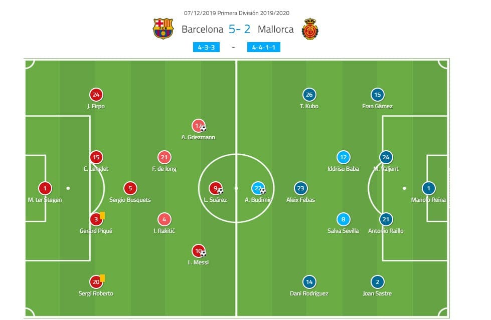 What formation will Barcelona use versus Mallorca? Analyze the alineaciones de futbol club barcelona contra r.c.d. mallorca strategy!