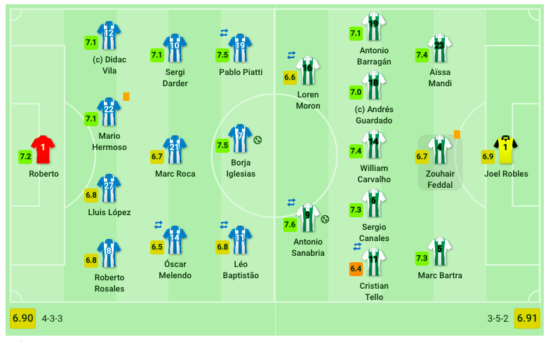 Espanyol vs Real Betis lineups: How will these players impact the game?