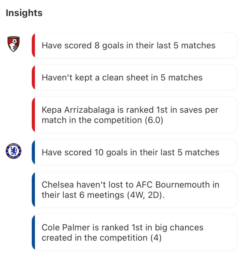 What do the A.F.C. Bournemouth vs Chelsea F.C. stats tell us? Insights inside!