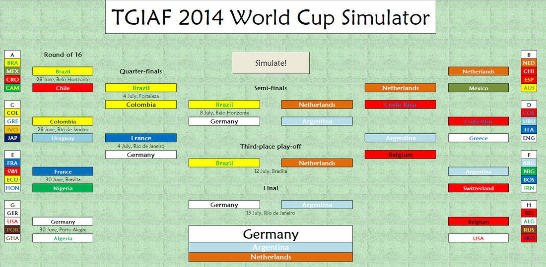 Simulate World Cup Guide: 5 Simple Tips For Beginners