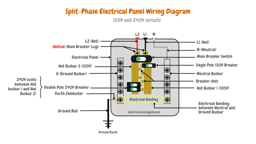 How do you correctly wire a split phase outlet？ Follow these crucial safety steps instantly!
