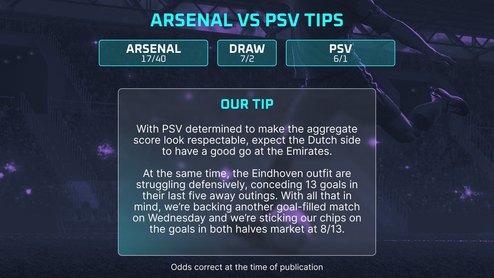 PSV vs Arsenal Prediction (Best Upset Strategy)