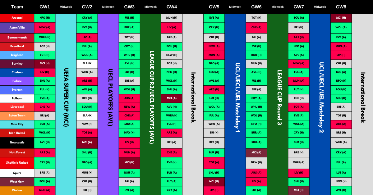 When is Double Gameweek FPL 202425？ See the Full Schedule Now!