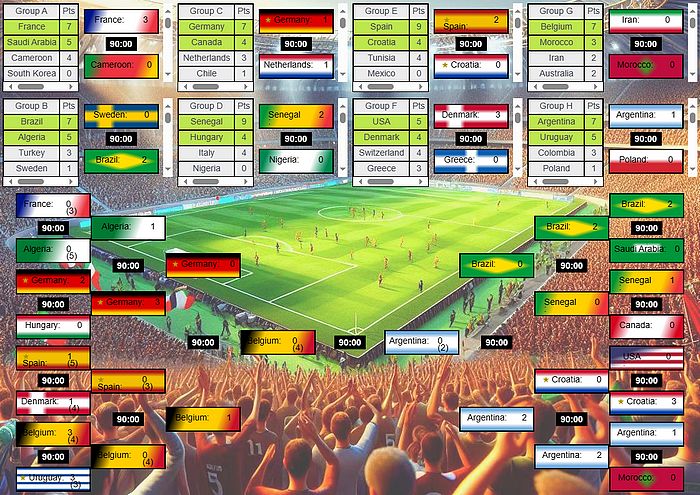 Where can I find the best world cup simulator to play？ Try this free website!
