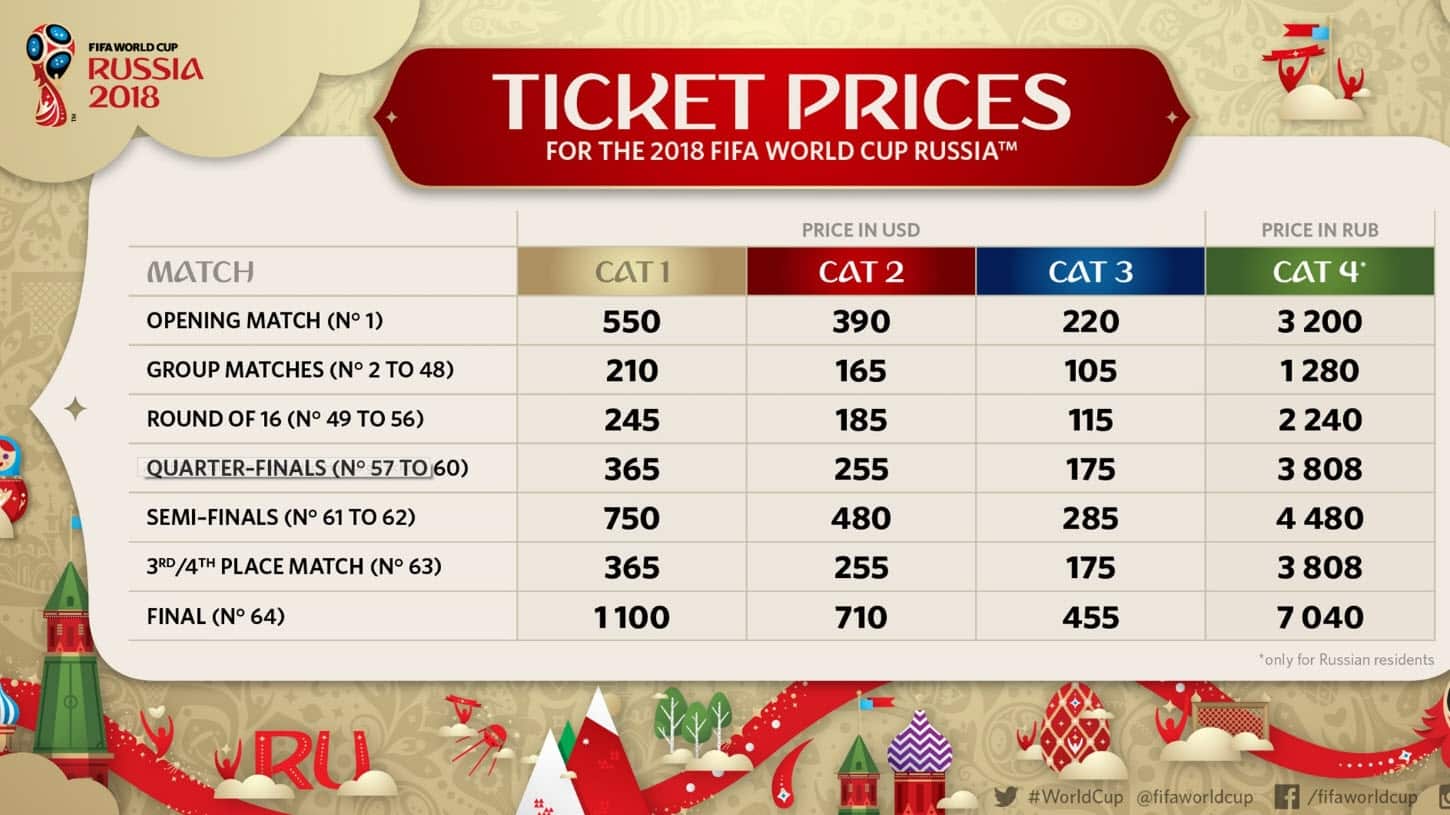 How much for a World Cup ticket? Get the best deals here!