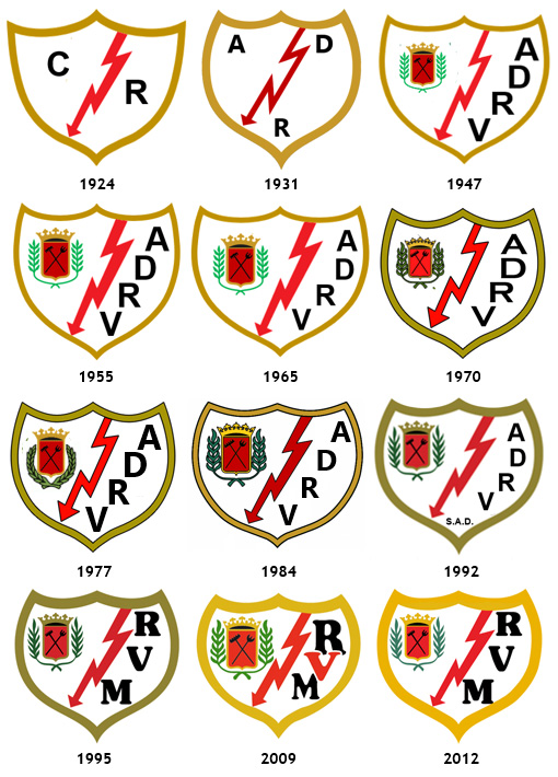 How popular is Escudos Rayo Vallecano? Data shows the truth!