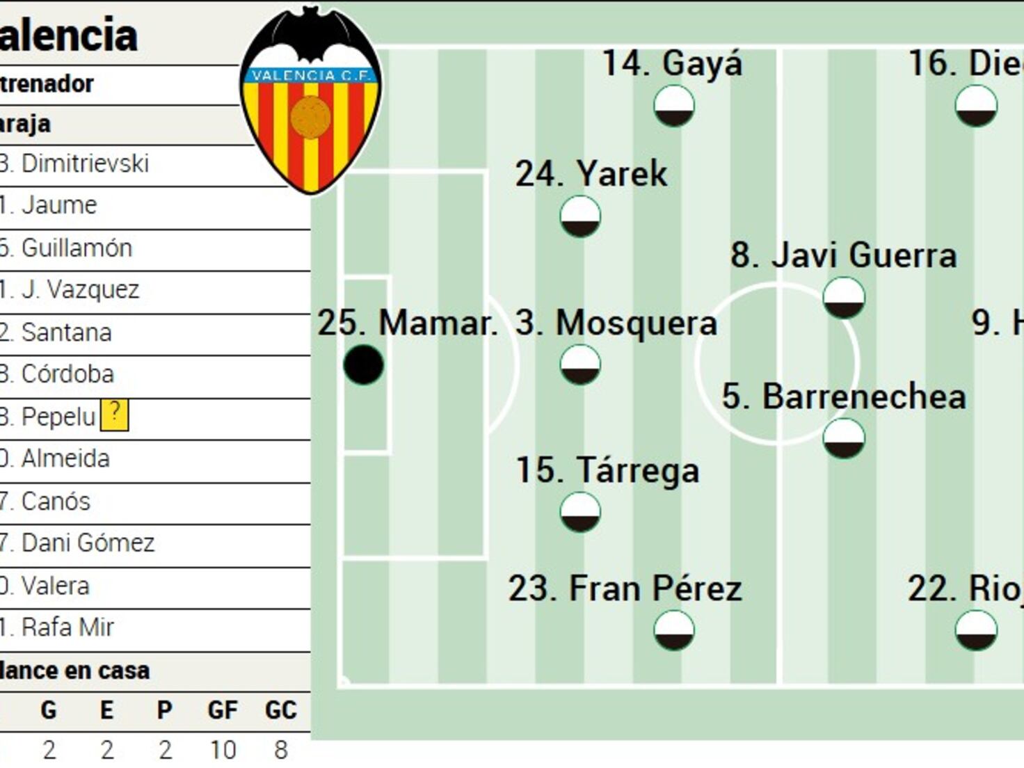 Alineaciones de valencia c. f. contra rayo vallecano: How to predict the result?